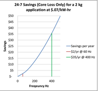 radam tab story chart1